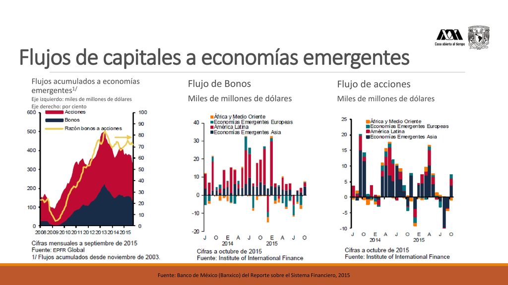 Flujos de capitales a economías emergentes
