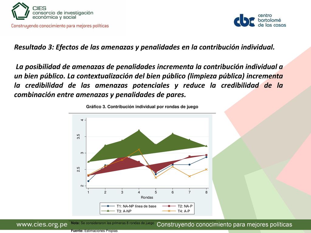Resultado 3: Efectos de las amenazas y penalidades en la contribución individual.