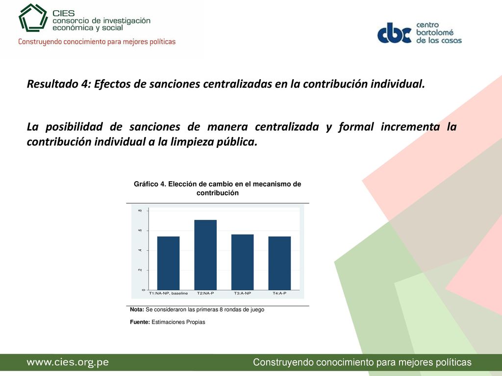 Resultado 4: Efectos de sanciones centralizadas en la contribución individual.