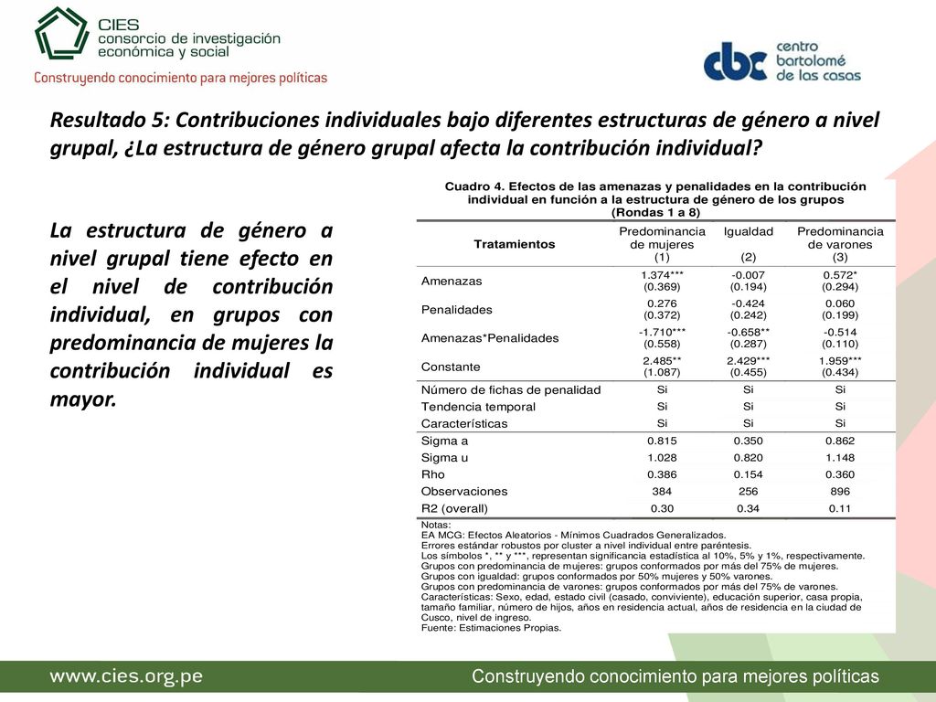 Resultado 5: Contribuciones individuales bajo diferentes estructuras de género a nivel grupal, ¿La estructura de género grupal afecta la contribución individual