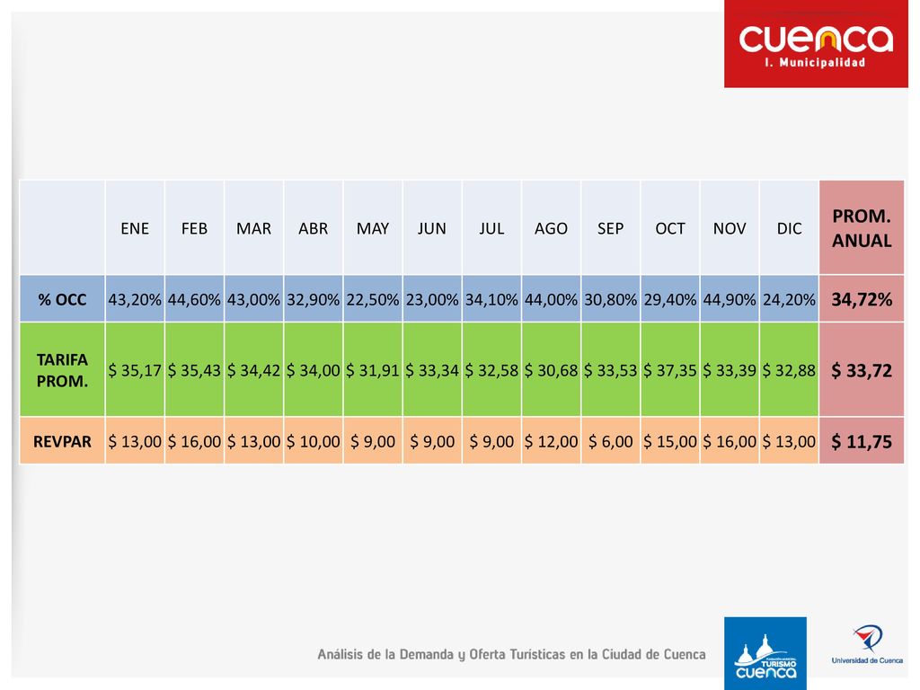 PROM. ANUAL 34,72% $ 33,72 $ 11,75 ENE FEB MAR ABR MAY JUN JUL AGO SEP