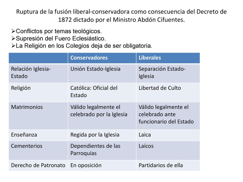 Ruptura de la fusión liberal-conservadora como consecuencia del Decreto de 1872 dictado por el Ministro Abdón Cifuentes.