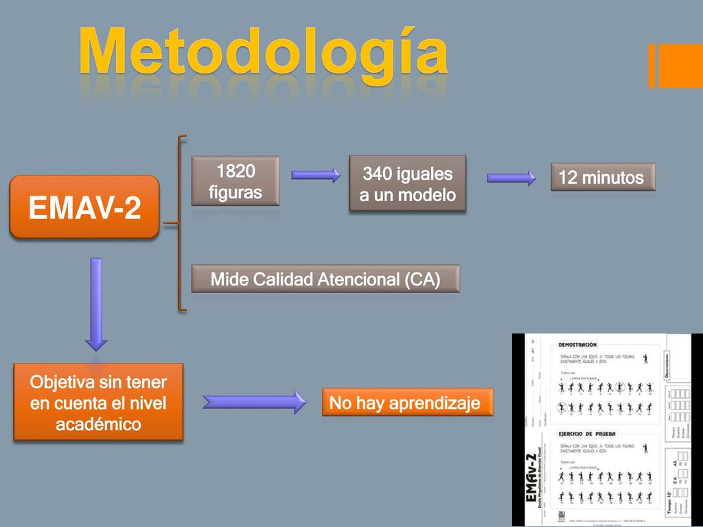 Metodología EMAV figuras 340 iguales a un modelo 12 minutos