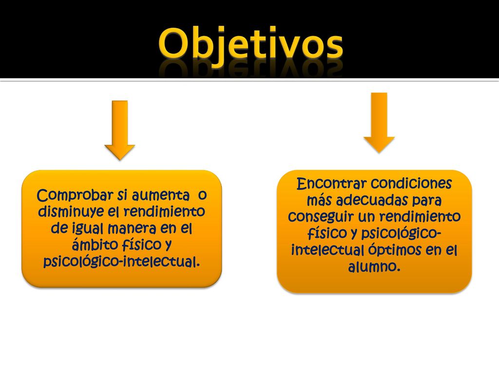 Objetivos Comprobar si aumenta o disminuye el rendimiento de igual manera en el ámbito físico y psicológico-intelectual.