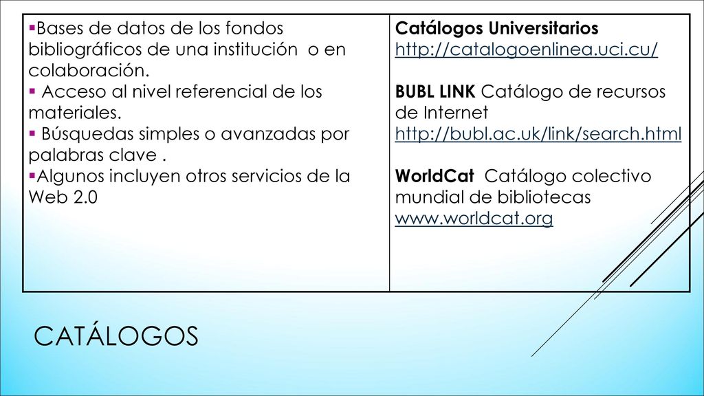 Bases de datos de los fondos bibliográficos de una institución o en colaboración.
