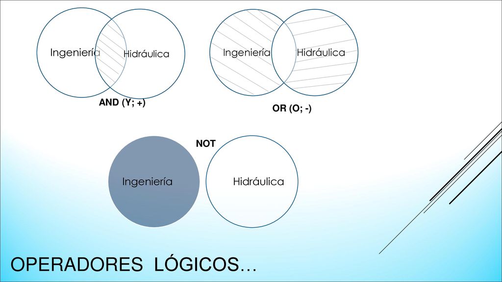 Operadores lógicos… Ingeniería Hidráulica AND (Y; +) OR (O; -) NOT