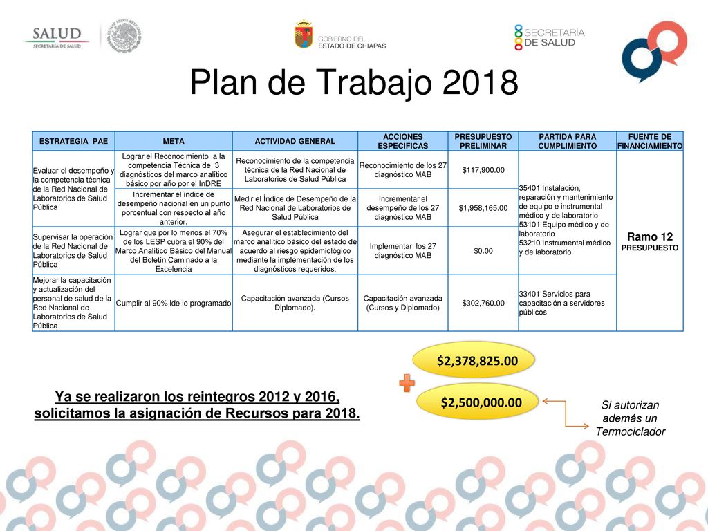 Plan de Trabajo 2018 ESTRATEGIA PAE. META. ACTIVIDAD GENERAL. ACCIONES ESPECIFICAS. PRESUPUESTO PRELIMINAR.
