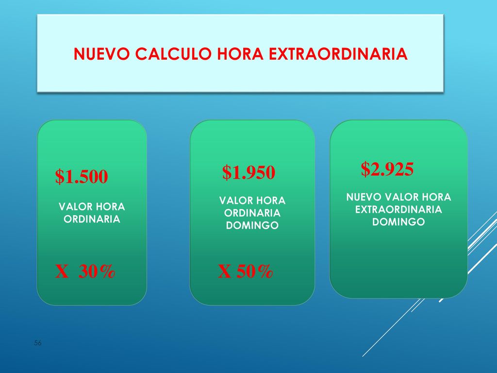 $1.950 $1.500 X 30% X 50% NUEVO CALCULO HORA EXTRAORDINARIA $2.925