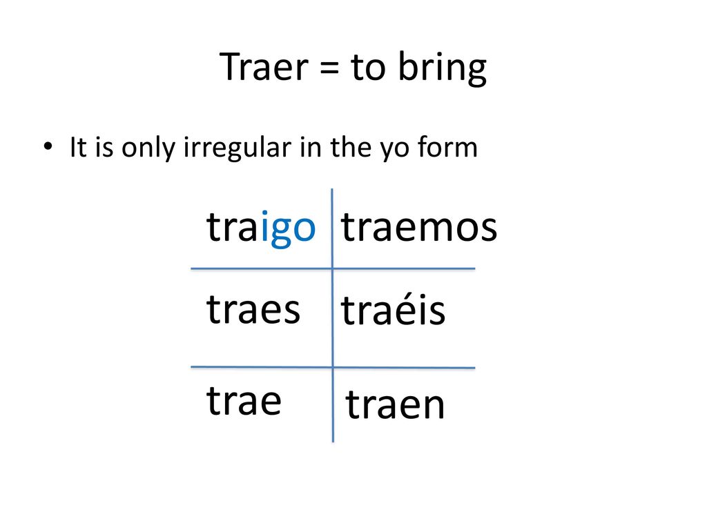 traigo traemos traes traéis trae traen Traer = to bring