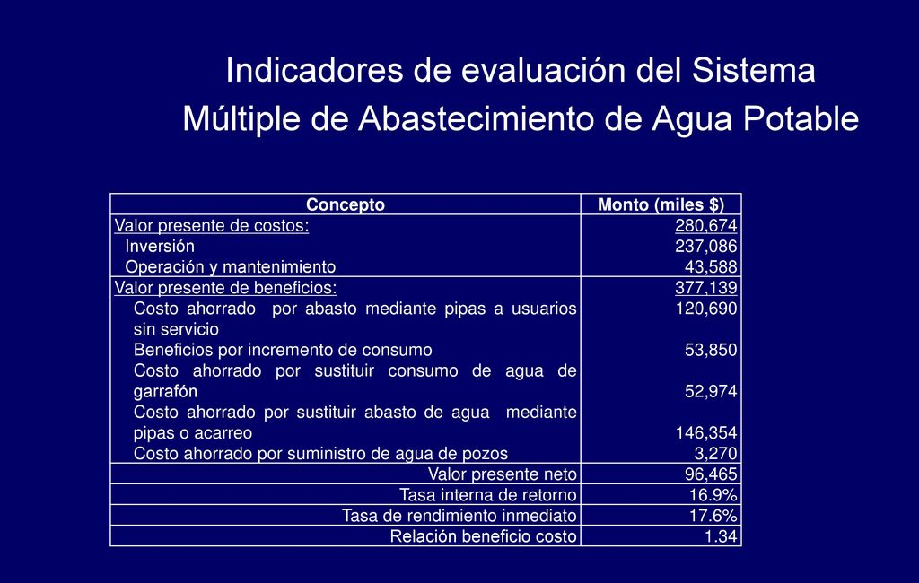 Indicadores de evaluación del Sistema Múltiple de Abastecimiento de Agua Potable