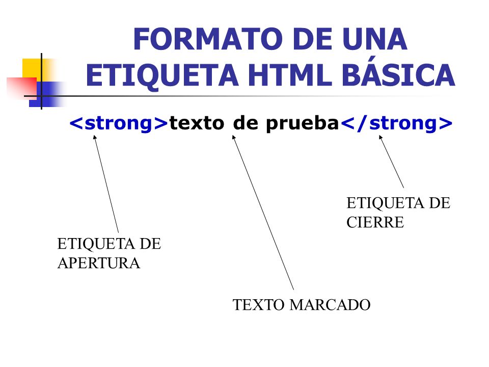 FORMATO DE UNA ETIQUETA HTML BÁSICA