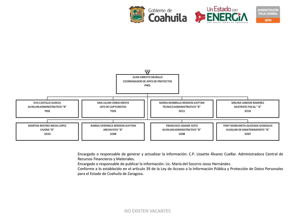 Encargado o responsable de generar y actualizar la información: C. P