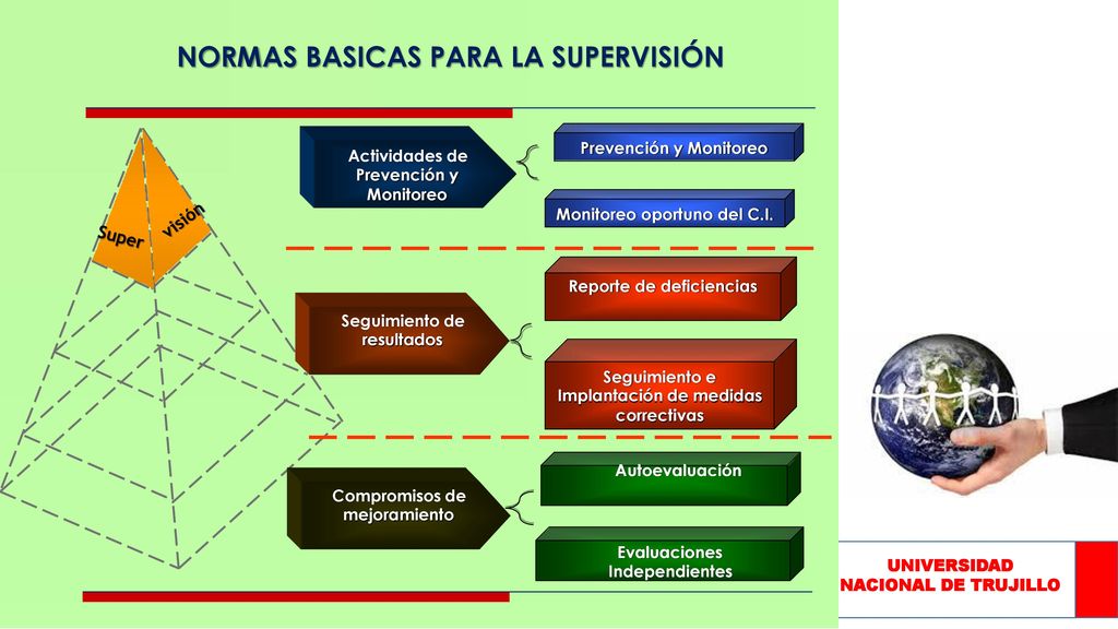 Implantación de medidas correctivas UNIVERSIDAD NACIONAL DE TRUJILLO