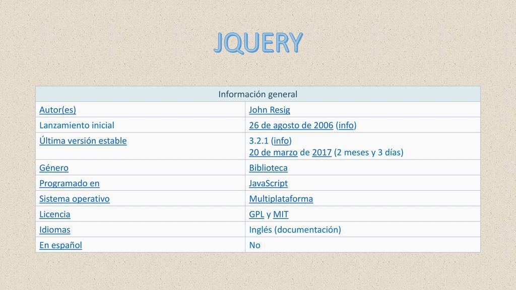 JQUERY Información general Autor(es) John Resig Lanzamiento inicial