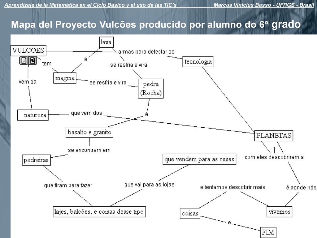 Mapa del Proyecto Vulcões producido por alumno do 6 grado