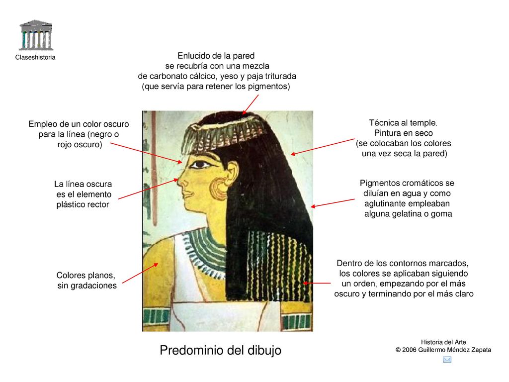 Predominio del dibujo Enlucido de la pared se recubría con una mezcla