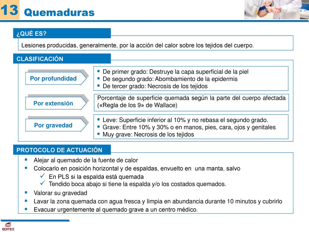 Quemaduras ¿QUÉ ES Lesiones producidas, generalmente, por la acción del calor sobre los tejidos del cuerpo.