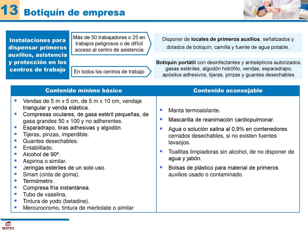 Botiquín de empresa Instalaciones para dispensar primeros auxilios, asistencia y protección en los centros de trabajo.
