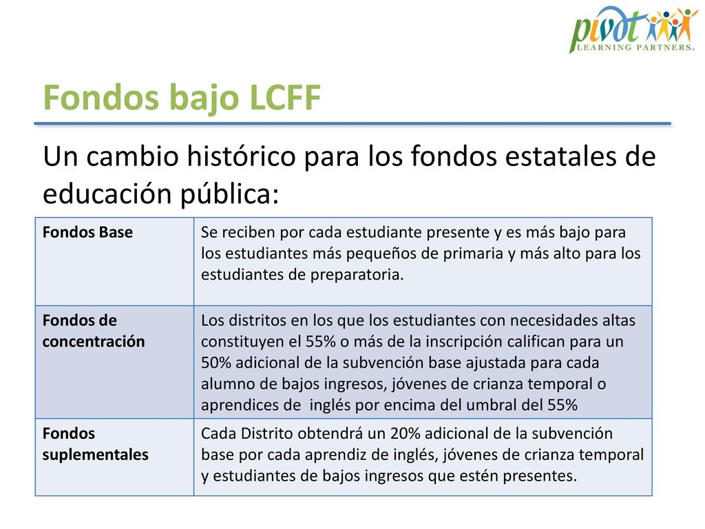 Fondos bajo LCFF Un cambio histórico para los fondos estatales de educación pública: Fondos Base.