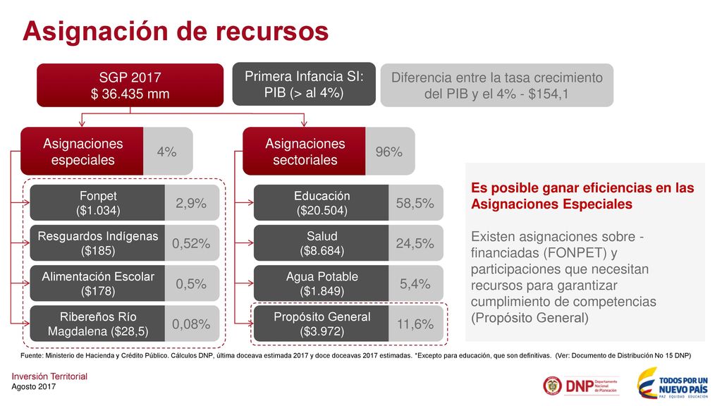 IPC + 3 Puntos +1.8 para educación Promedio variación ICN