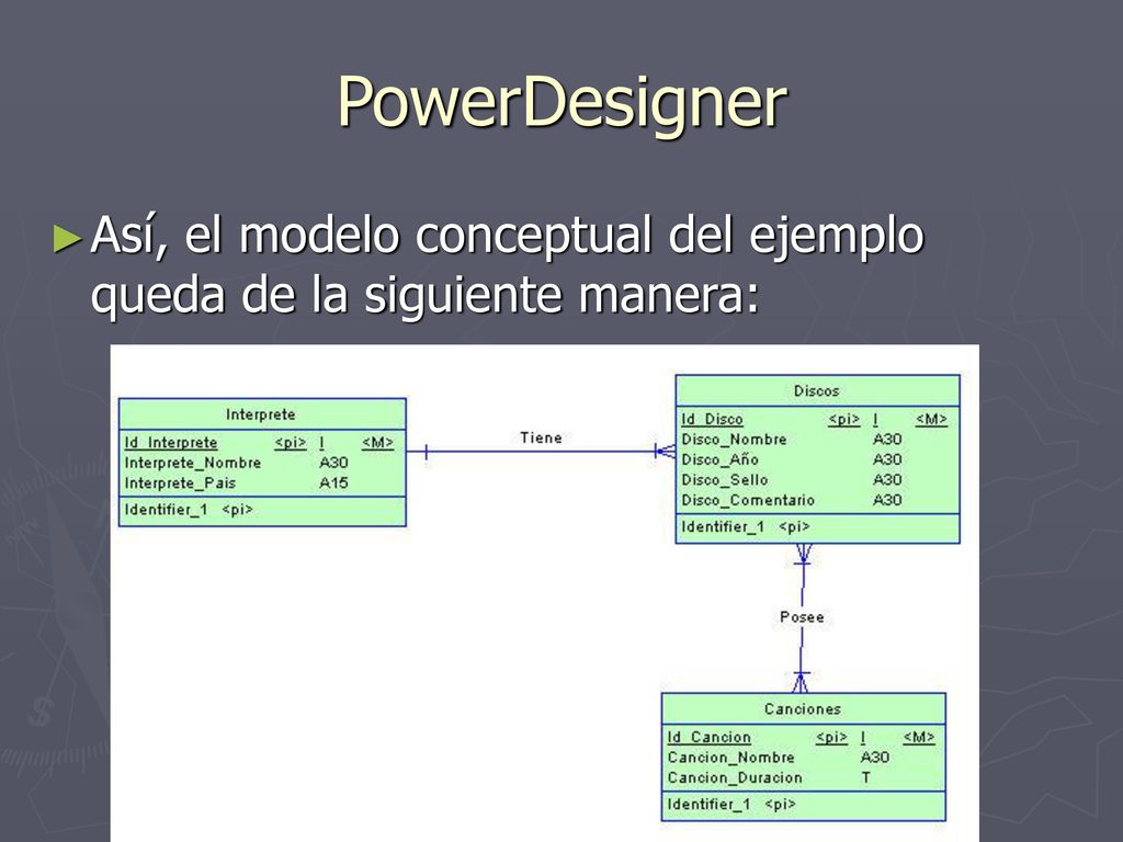PowerDesigner Así, el modelo conceptual del ejemplo queda de la siguiente manera: