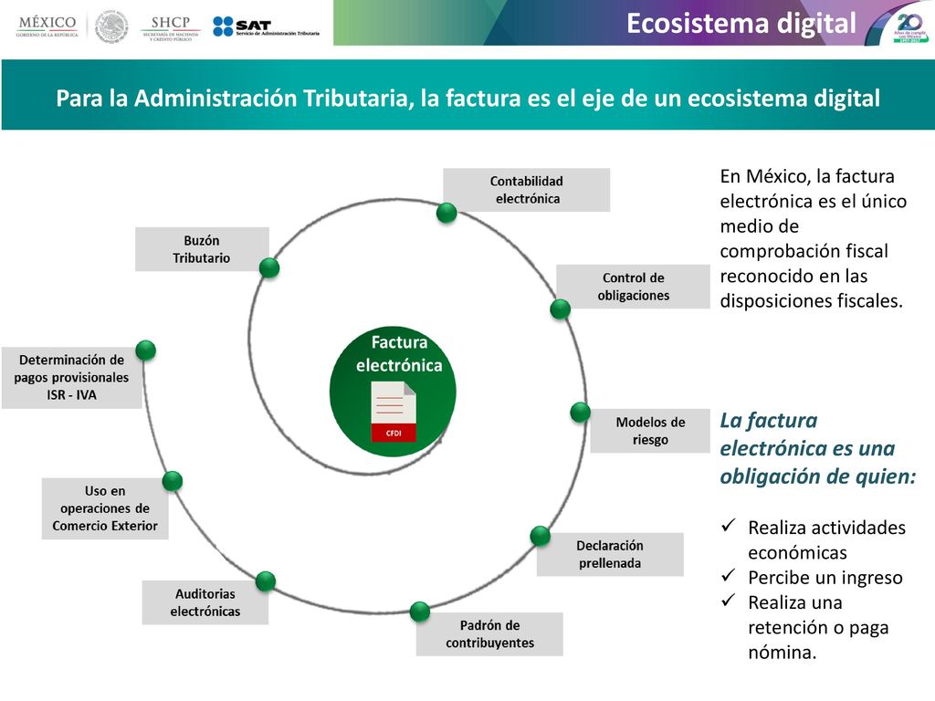 Ecosistema digital Para la Administración Tributaria, la factura es el eje de un ecosistema digital.