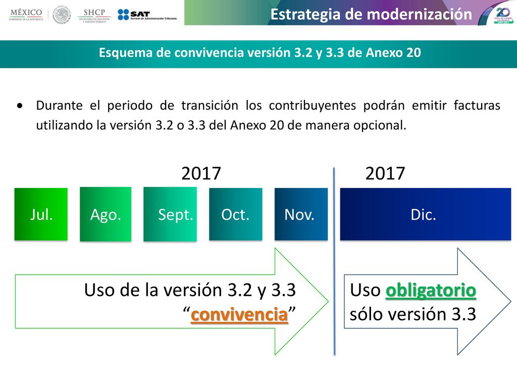 Esquema de convivencia versión 3.2 y 3.3 de Anexo 20
