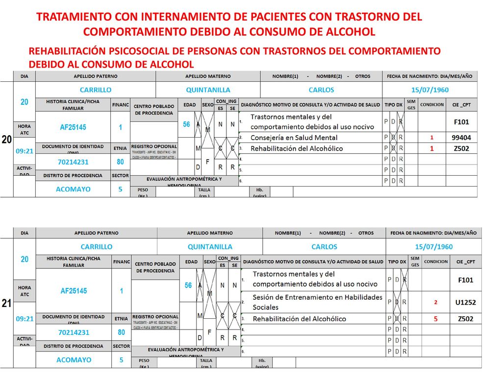 EE.SS de Categorias I-3, I-4, II-1, II-2, III-1, III-2.
