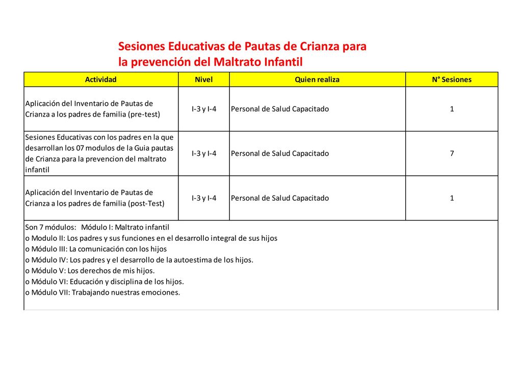 Sesiones Educativas de Pautas de Crianza para la prevención del Maltrato Infantil