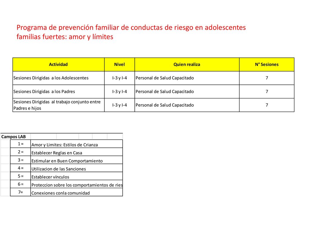 Programa de prevención familiar de conductas de riesgo en adolescentes familias fuertes: amor y límites