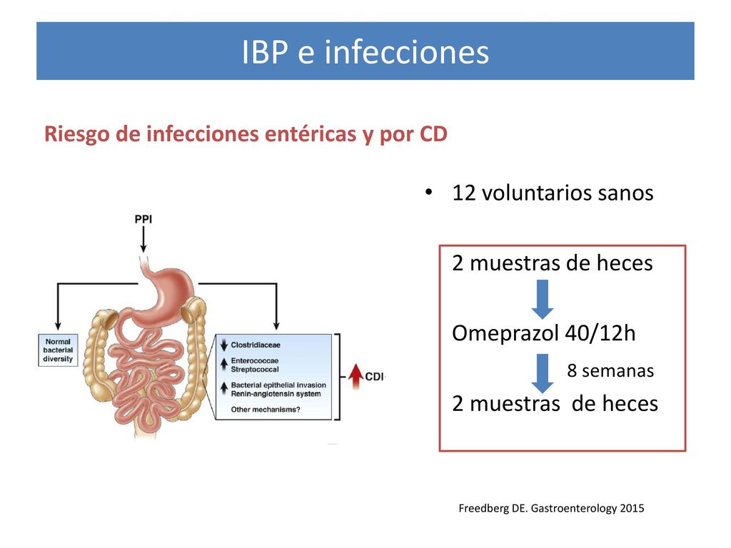 IBP e infecciones Riesgo de infecciones entéricas y por CD