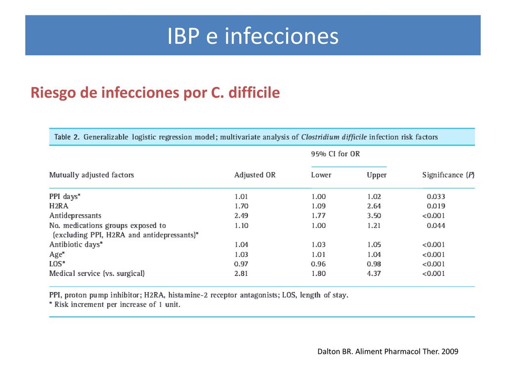 IBP e infecciones Riesgo de infecciones por C. difficile