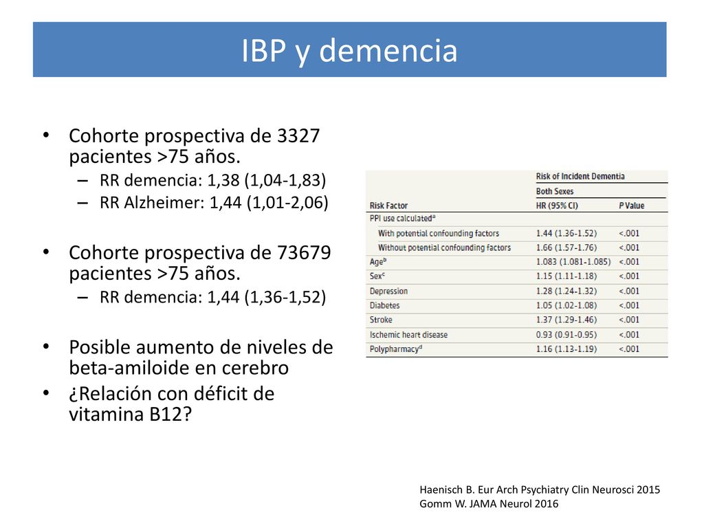 IBP y demencia Cohorte prospectiva de 3327 pacientes >75 años.