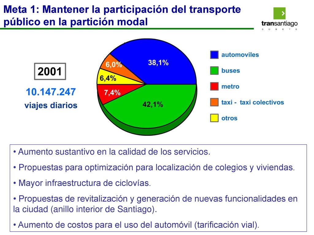 Meta 1: Mantener la participación del transporte público en la partición modal
