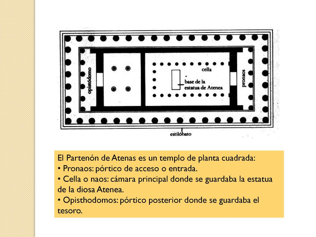 El Partenón de Atenas es un templo de planta cuadrada:
