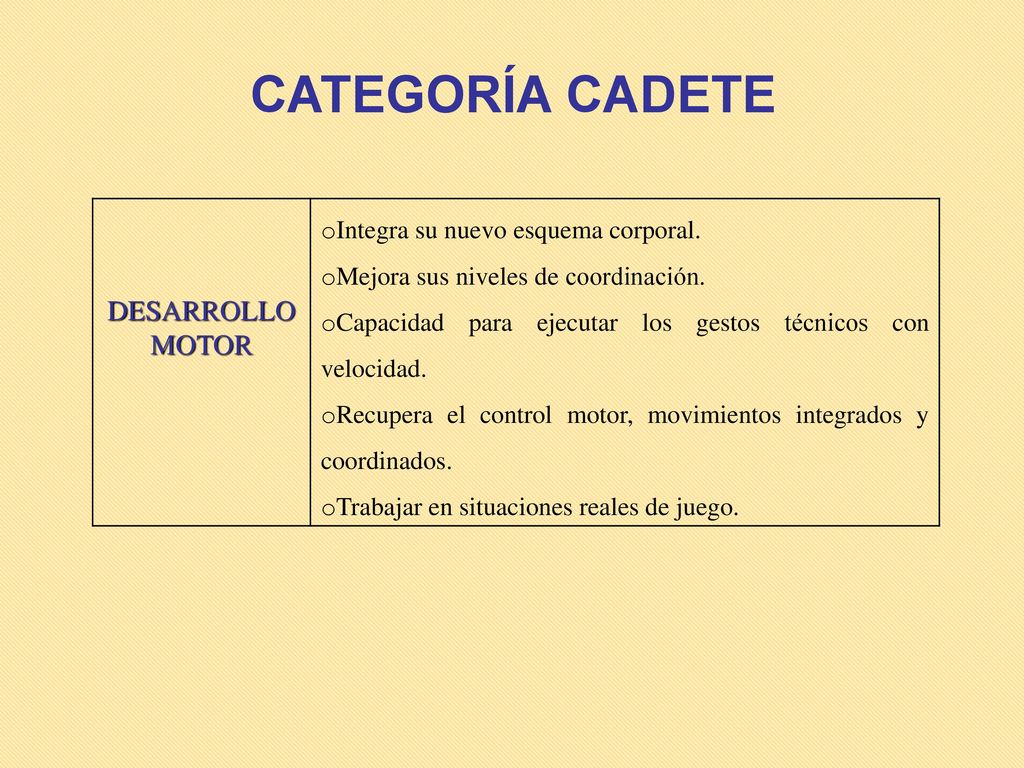 CATEGORÍA CADETE DESARROLLO MOTOR Integra su nuevo esquema corporal.
