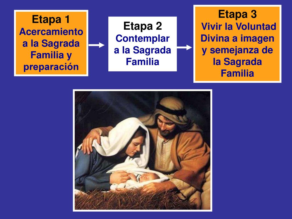 Vivir la Voluntad Divina a imagen y semejanza de la Sagrada Familia