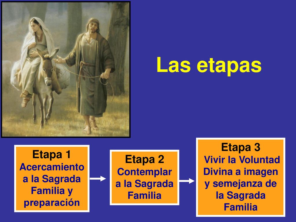Vivir la Voluntad Divina a imagen y semejanza de la Sagrada Familia