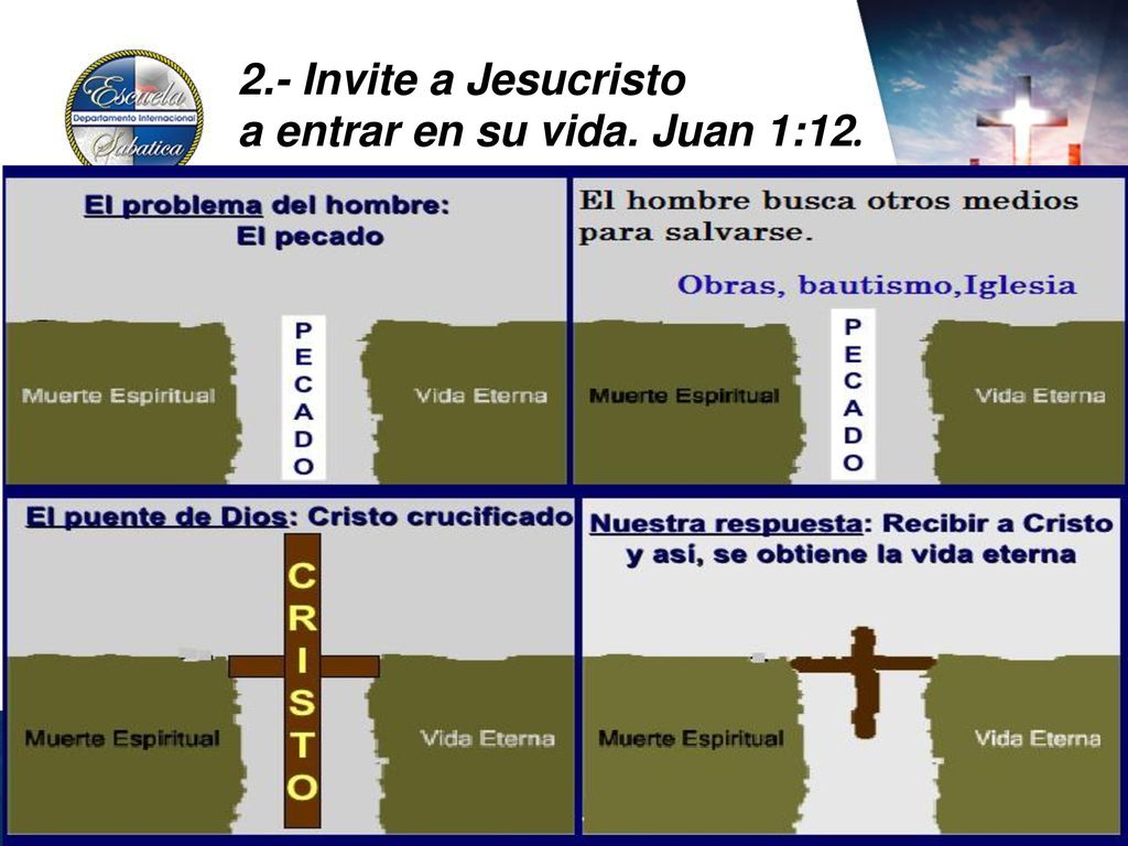 2.- Invite a Jesucristo a entrar en su vida. Juan 1:12.