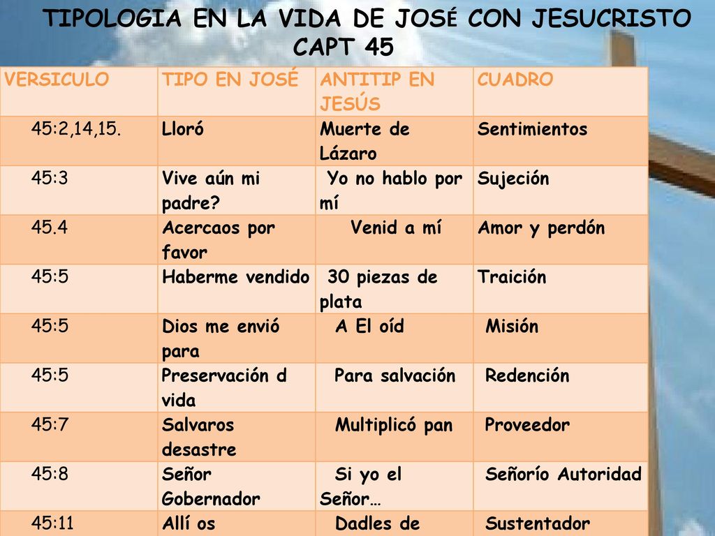 TIPOLOGIA EN LA VIDA DE JOSÉ CON JESUCRISTO CAPT 45