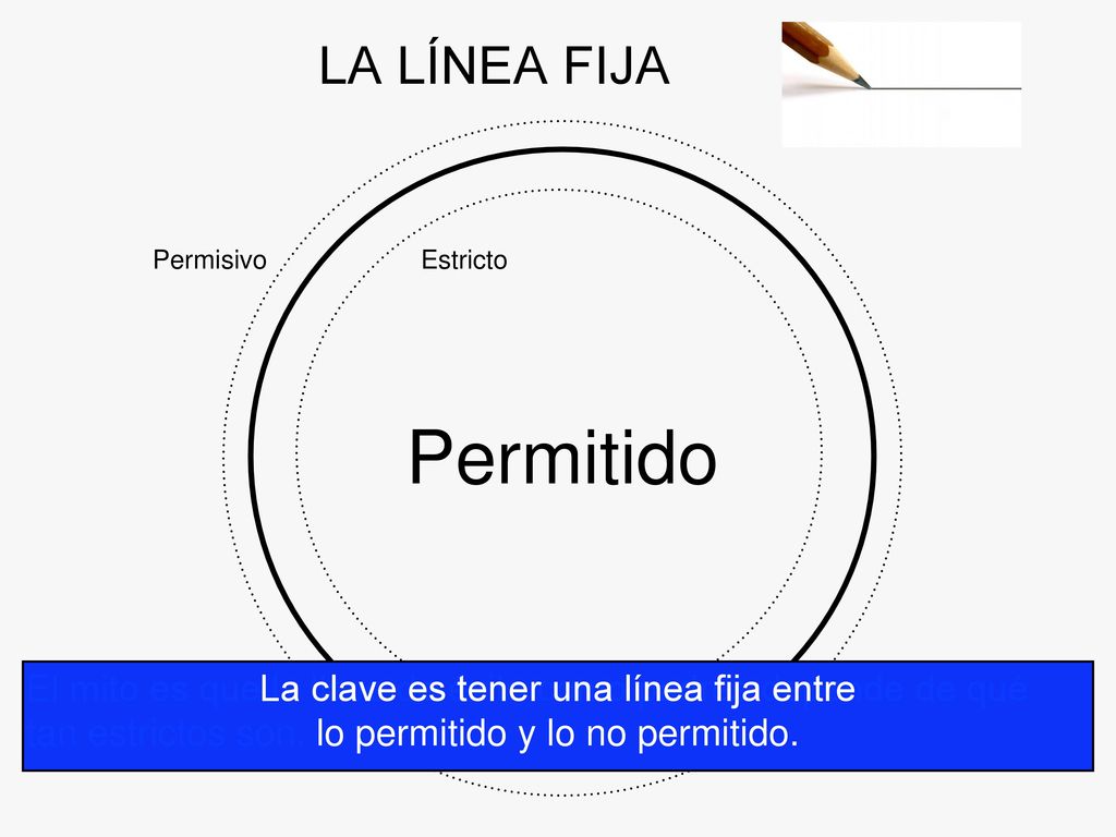 Permitido LA LÍNEA FIJA La clave es tener una línea fija entre