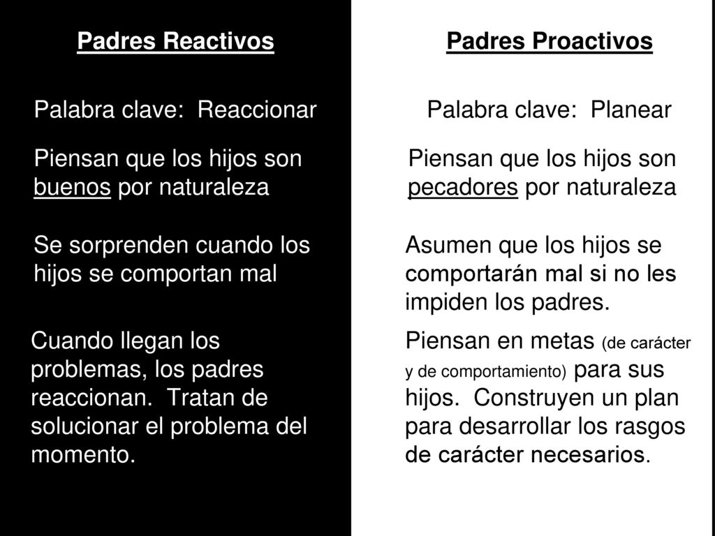 Padres Reactivos Padres Proactivos. Palabra clave: Reaccionar. Palabra clave: Planear. Piensan que los hijos son.