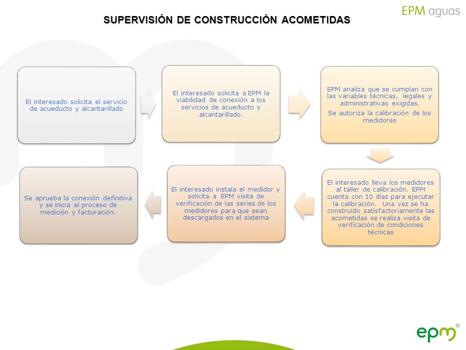 SUPERVISIÓN DE CONSTRUCCIÓN ACOMETIDAS