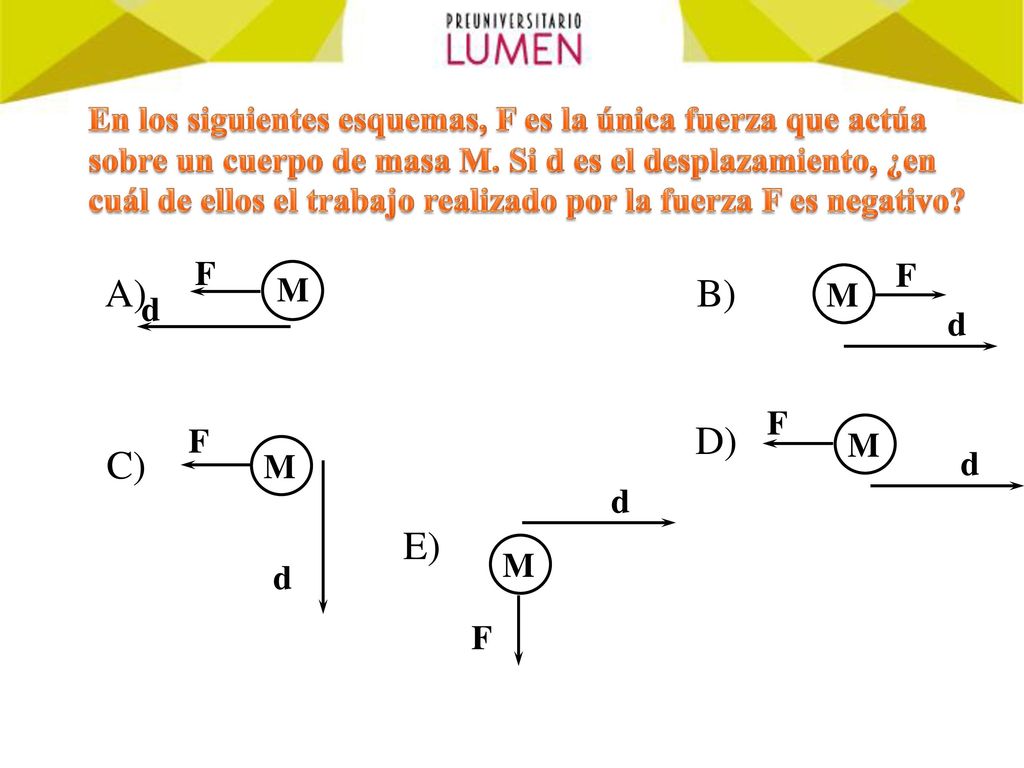 En los siguientes esquemas, F es la única fuerza que actúa sobre un cuerpo de masa M. Si d es el desplazamiento, ¿en cuál de ellos el trabajo realizado por la fuerza F es negativo