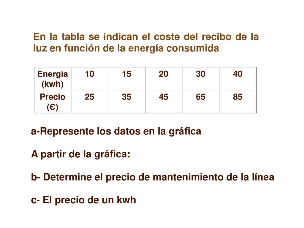 a-Represente los datos en la gráfica A partir de la gráfica: