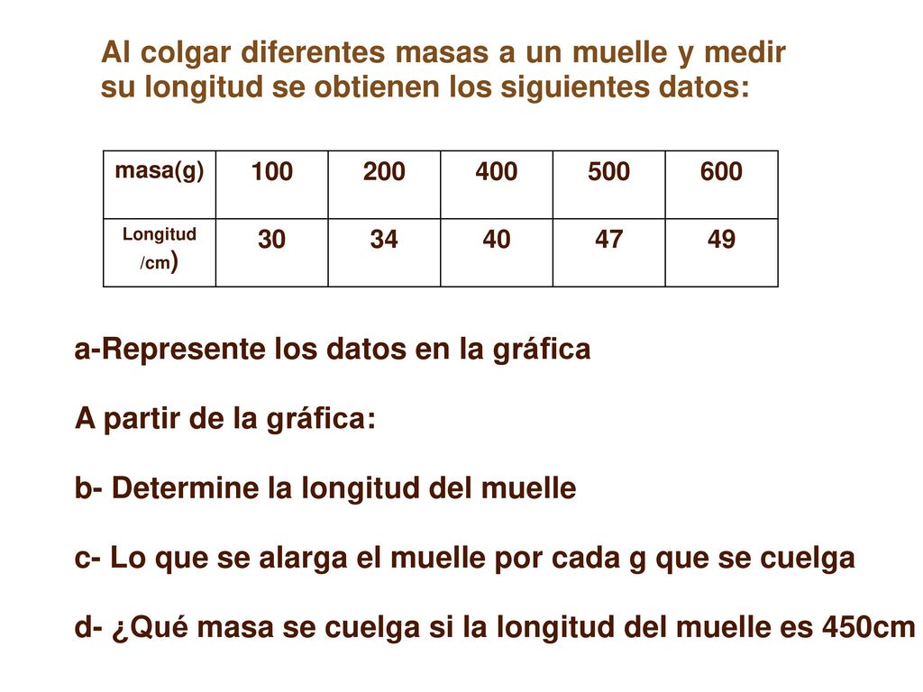 a-Represente los datos en la gráfica A partir de la gráfica: