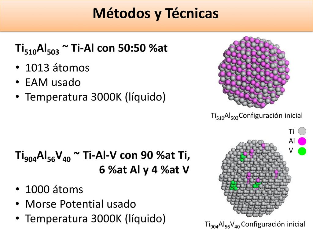 Métodos y Técnicas Ti510Al503 ~ Ti-Al con 50:50 %at 1013 átomos