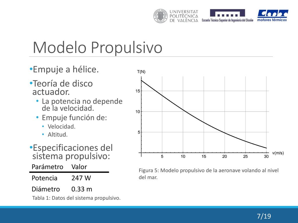 Modelo Propulsivo Empuje a hélice. Teoría de disco actuador.