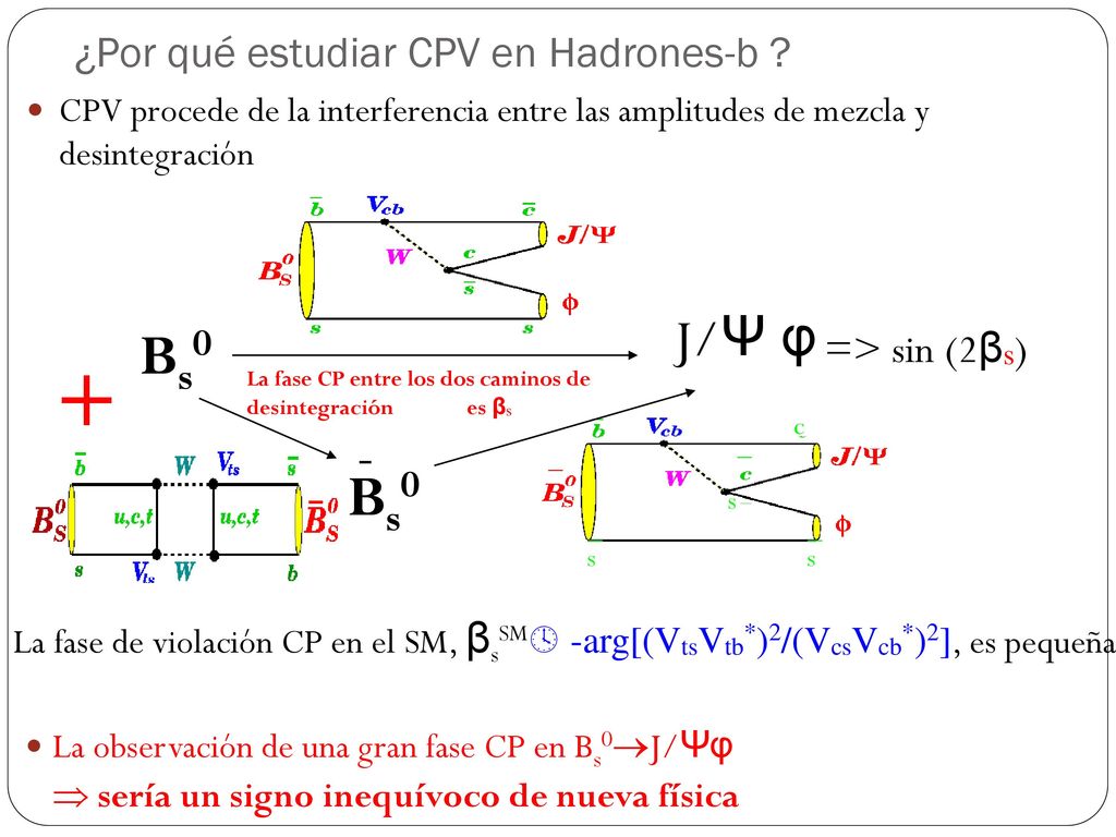 + - Bs0 J/Ψφ ¿Por qué estudiar CPV en Hadrones-b => sin (2βs)