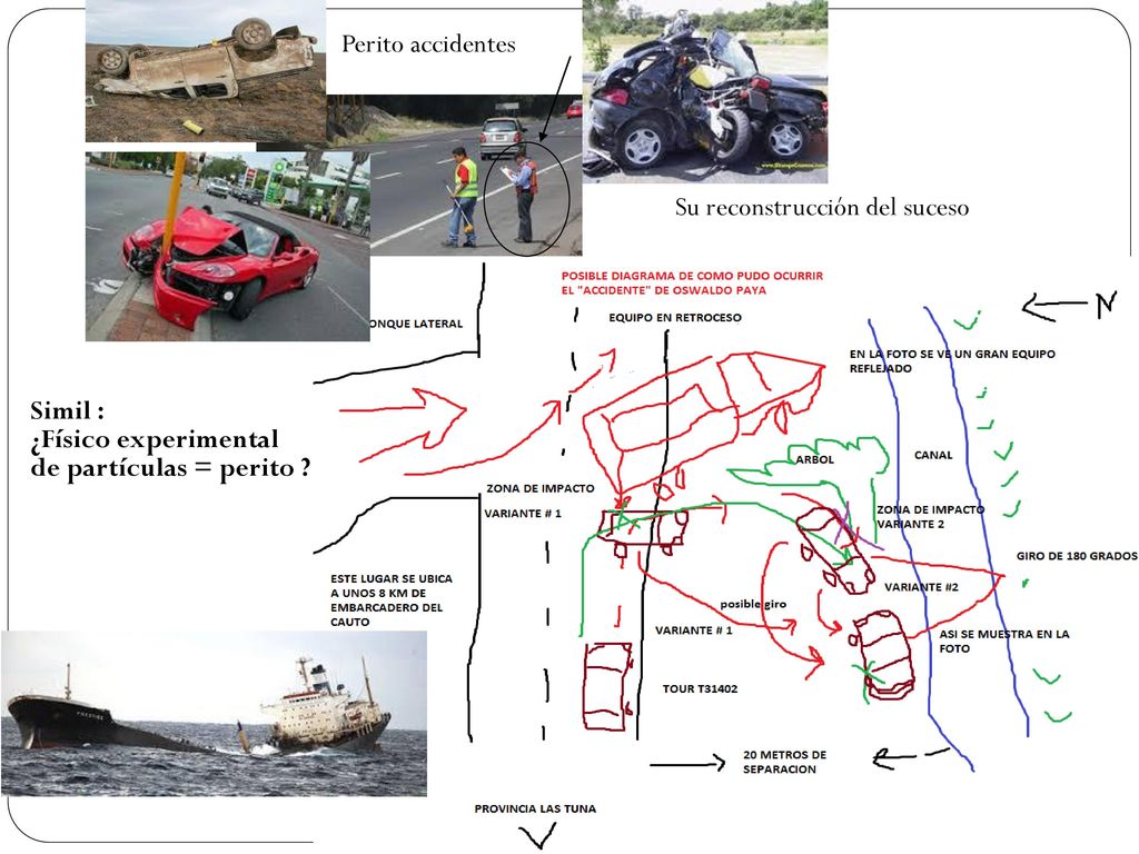 Perito accidentes Su reconstrucción del suceso. Simil : ¿Físico experimental.
